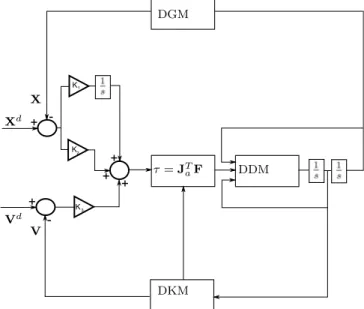 Fig. 10. PID Cooperative Control in Task Space 6. CONCLUSIONS