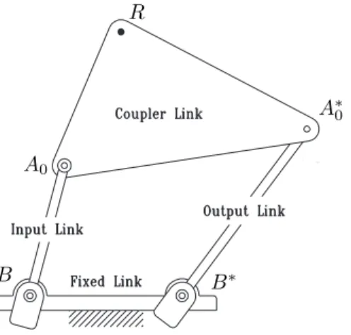 Fig. 2. Two finitely separated poses of a rigid body carried by the coupler link of a four-bar linkage