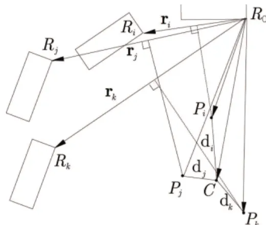 Fig. 5. Illustration of vector normalization: determination of the poles P i