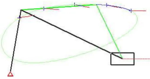 Fig. 11. RRRP linkage animation
