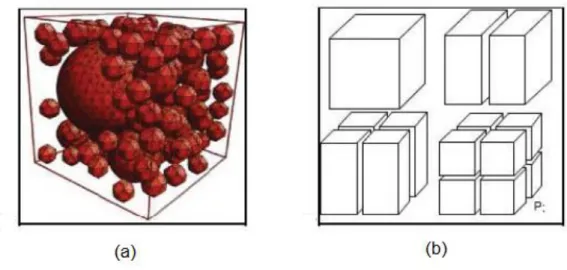 Figure 1.14 : Représentation du VER généré par éléments finis pour les bétons [43] (a) Maillage 3D  des granulats