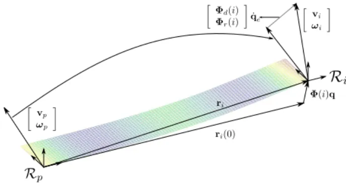 Fig. 1. Principle of Modal Superposition