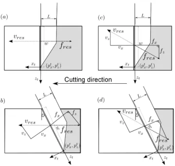 Fig. 1. Experimental Platform
