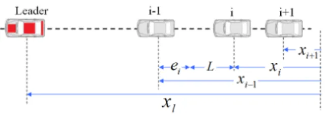 Figure 4: platoon