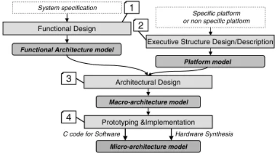 Figure 1. Methodology steps