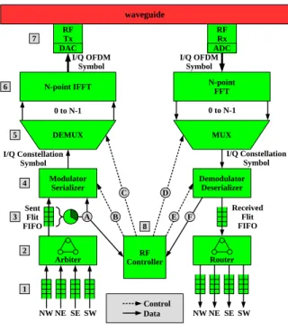 Figure 3: EQPS algorithm with rotating QSI chan- chan-nels on frequency and time