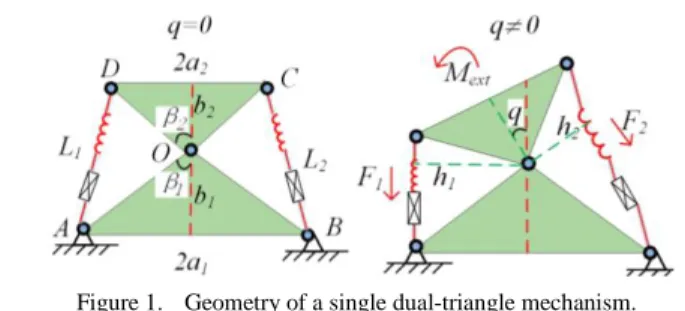 Figure 1.   Geometry of a single dual-triangle mechanism. 