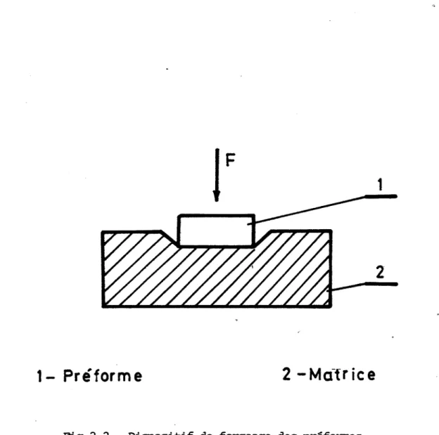 fig. 2.2 - DiS!X>sitif de forgeage des préfonœs
