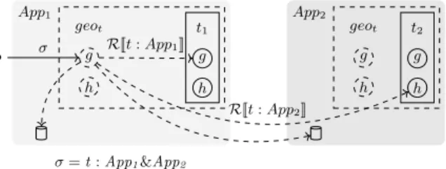 Fig. 9: Replication by forwarding on multiple instances