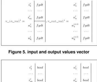 Figure 4. dependencies matrix