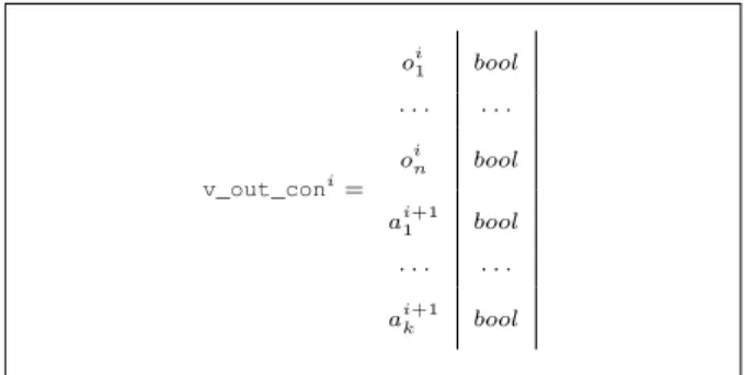 Figure 7. output consumption vector