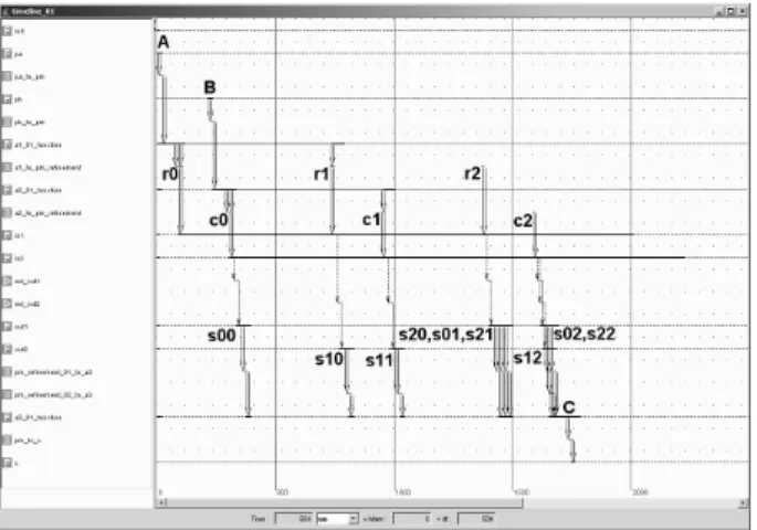 Figure 11. time line refined matrix product with FGSCC