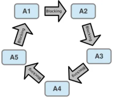 Figure 2 shows an application of this round-robin scheduling.