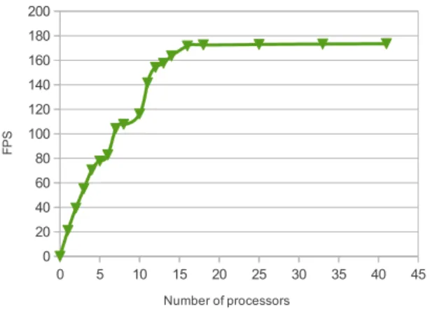 Fig. 6. Scalable frame-rates of an MPEG-4 Part 2 decoder on an embedded multi-core platform