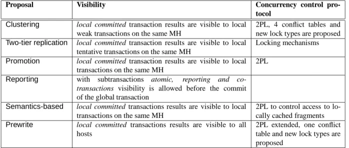 Table 4: Summary of isolation aspects