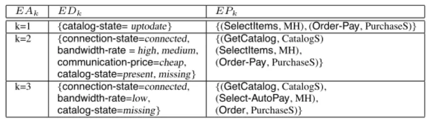 Table 2. T AMT shopping example.