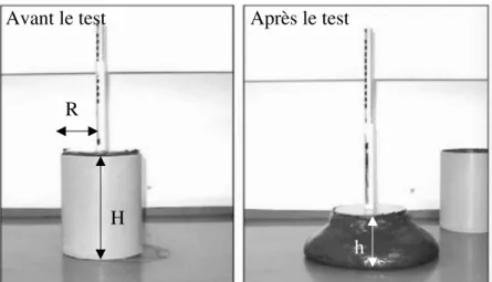 Figure 18 : Le test d'affaissement modifié avec la charge supplémentaire. La boue résiduaire a  une siccité de 5 à 15 % [59]