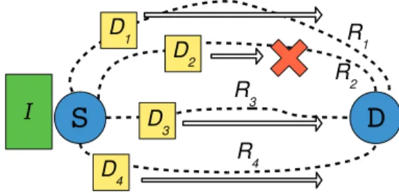 Fig. 1. Sending N = 4 descriptions such that at least M = 3 are sufﬁcient