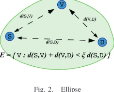 Fig. 2. Ellipse
