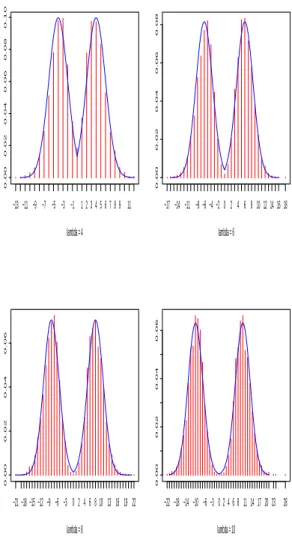 Fig. 7 The probability distribution of a SPo(λ) with different values of λ.