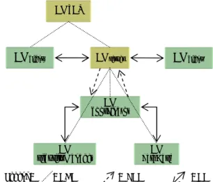 Figure 11: Physical architecture of client-server  application .