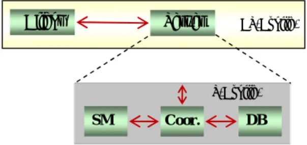 Figure 5: Client–Server Architecture.