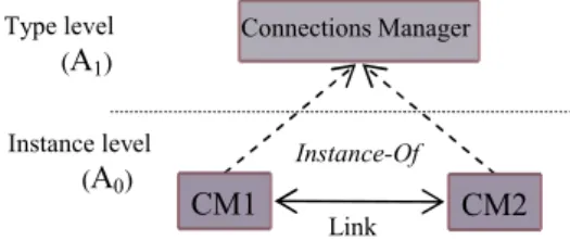 Figure 9.b:  Possible links of ECC1 connector in client-server architecture