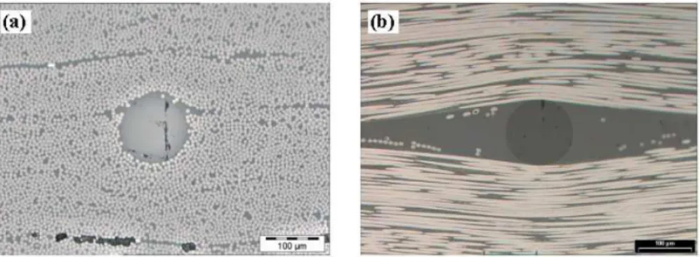 Fig. 3.4 – Fibre optique insérée au milieu de renforts de carbone sens parallèle et sens perpendiculaire aux fibres de carbone [Vacher 04]