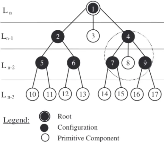 Fig. 4.a. External view of the structural hierarchy 