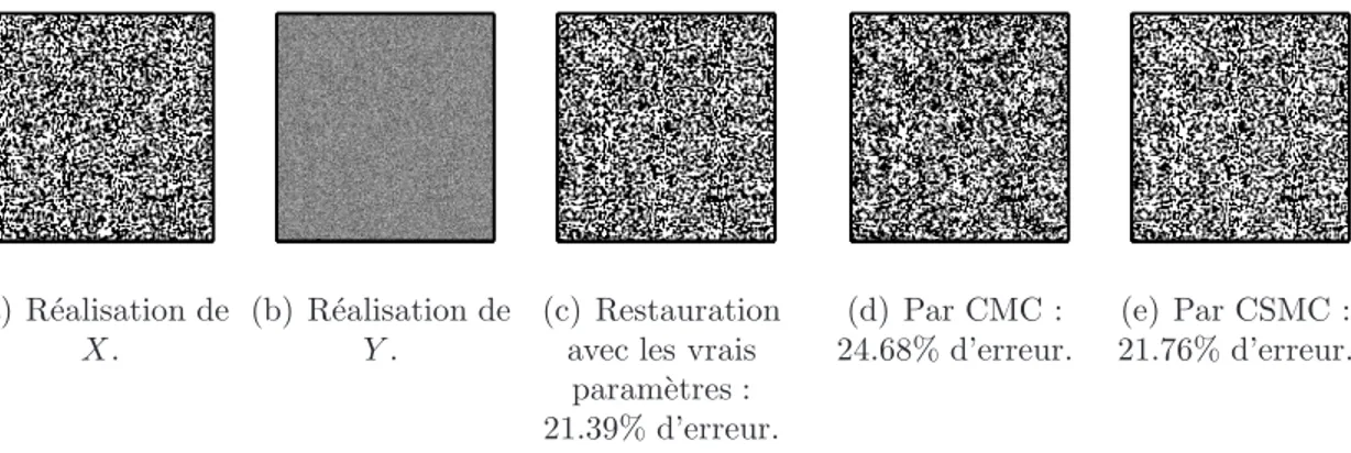 Fig. 3.2 – Simulation d’une chaˆıne semi-markovienne cach´ee et sa restauration.