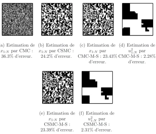 Fig. 3.4 – Restauration en utilisant les mod`eles CMC, CMC-M-S, CSMC et CSMC-M-S.