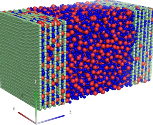 FIG. 1. Snapshot of the simulation box: BMIM + cations (blue) and PF − 6 anions (red) confined between two graphene-based electrodes (green) with a pore size of 7 ˚ A