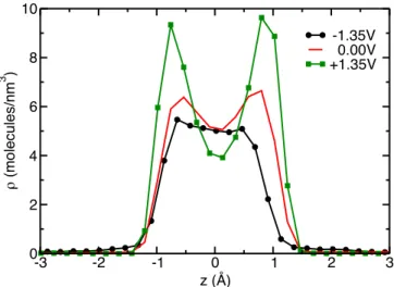 TABLE I. Coordination numbers of cations surrounding an- an-ions in the positive electrode (left), and anan-ions surrounding cations in the negative electrode (right)