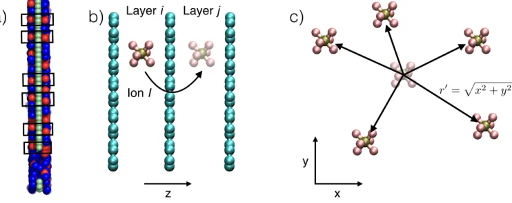 FIG. 5. In plane radial distribution functions between an ion within the third interlayer and the ions in the fourth one