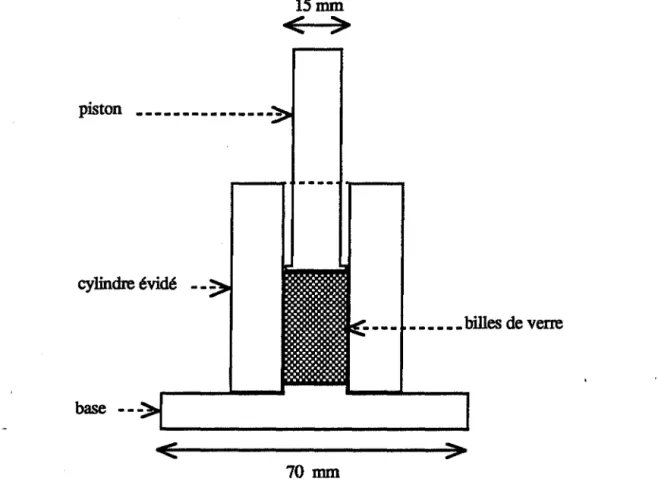 Figure  B.I.l.:  Coupe  longitudinale  du  moule  utilisé  pour  réaliser  les  empilements  consolidés  selon  le  procédé  mis  au  point  au  Laboratoire
