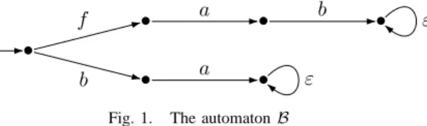 Fig. 1. The automaton B