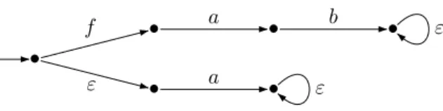 Fig. 3. The product B ⊗ Obs