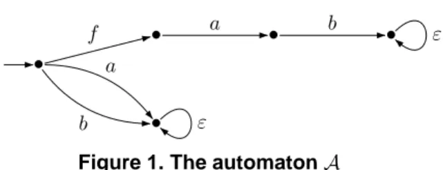 Figure 1. The automaton A
