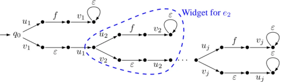 Figure 2. Automaton A G for n-colorizability