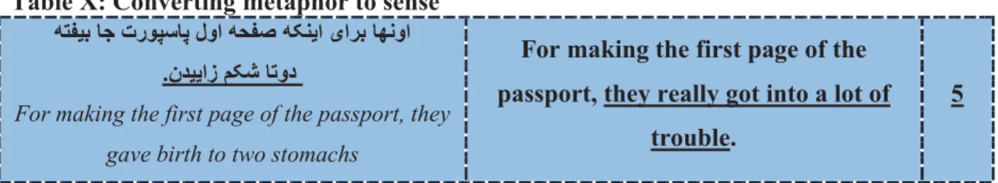 Table X: Converting metaphor to sense  ﮫﺗﻔﯾﺑ ﺎﺟ تروﭘﺳﺎﭘ لوا ﮫﺣﻔﺻ ﮫﮑﻧﯾا یارﺑ ﺎﮭﻧوا 
