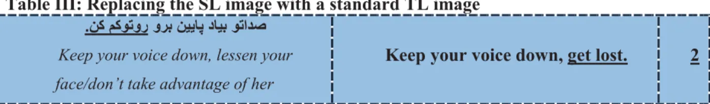 Table III: Replacing the SL image with a standard TL image  .نﮐ مﮐوﺗور ورﺑ نﯾﯾﺎﭘ دﺎﯾﺑ وﺗادﺻ 