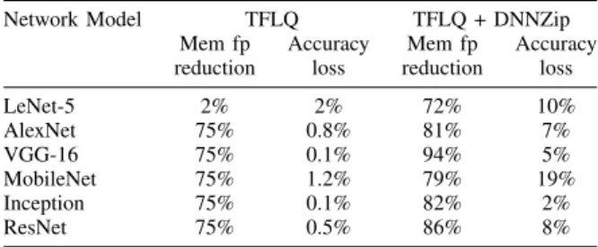TABLE III