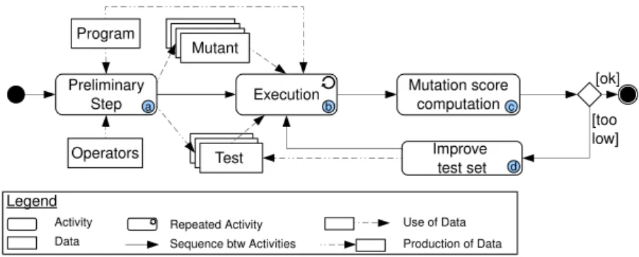 Fig. 1. Mutation analysis process