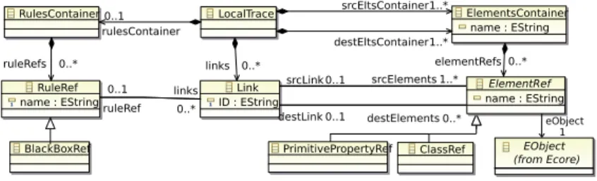 Fig. 2. Local Trace Metamodel