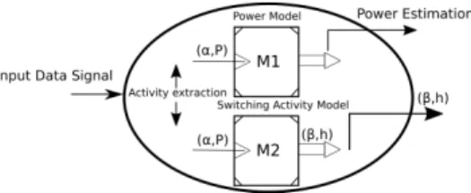 Fig. 1. Operator Model