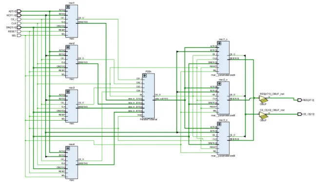 Fig. 5. Neural Network architecture at RT Level