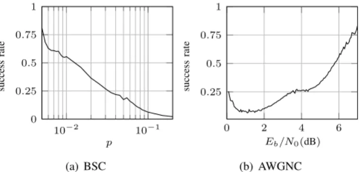 Fig. 5. Region-graph resulting from the split of a TS( 5 , 3 )