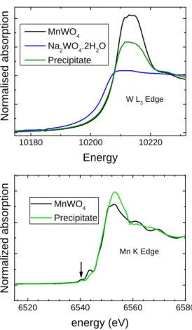 Figure 3. XANES spectra for Mn 0.8 WO 3.6 (OH) 0.4 .3H 2 O (termed Precipitate) and for micrometric  powder of MnWO 4 