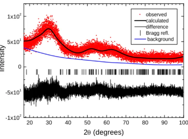 Figure 6. Final Rietveld refinement plot of the room-temperature XRD data (taken with Cu K-L3 