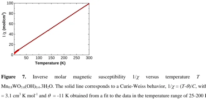 Figure 7. Inverse molar magnetic susceptibility 1/   versus temperature T for  Mn 0.8 WO 3.6 (OH) 0.4 .3H 2 O